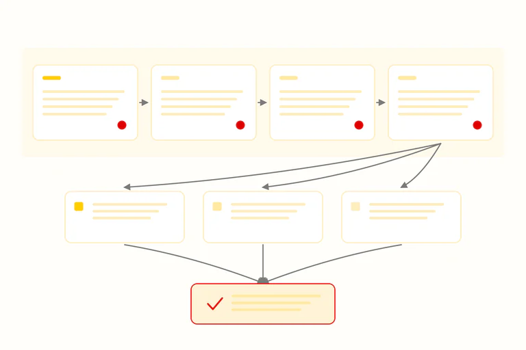 Four-step map linking the responsible producer, German sales channel, EPR stream and retained evidence for a foreign seller.