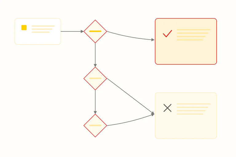 Decision map testing establishment, sales route and buyer type to show when a German authorised representative is required.